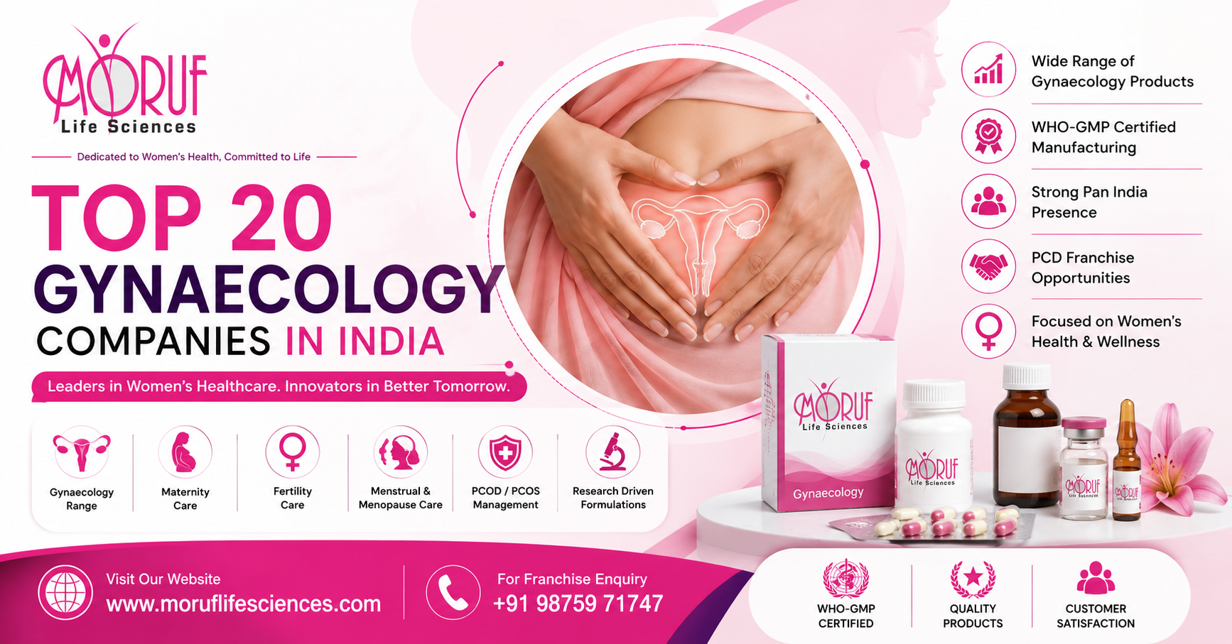 Top 20 Gynaecology Companies in India
