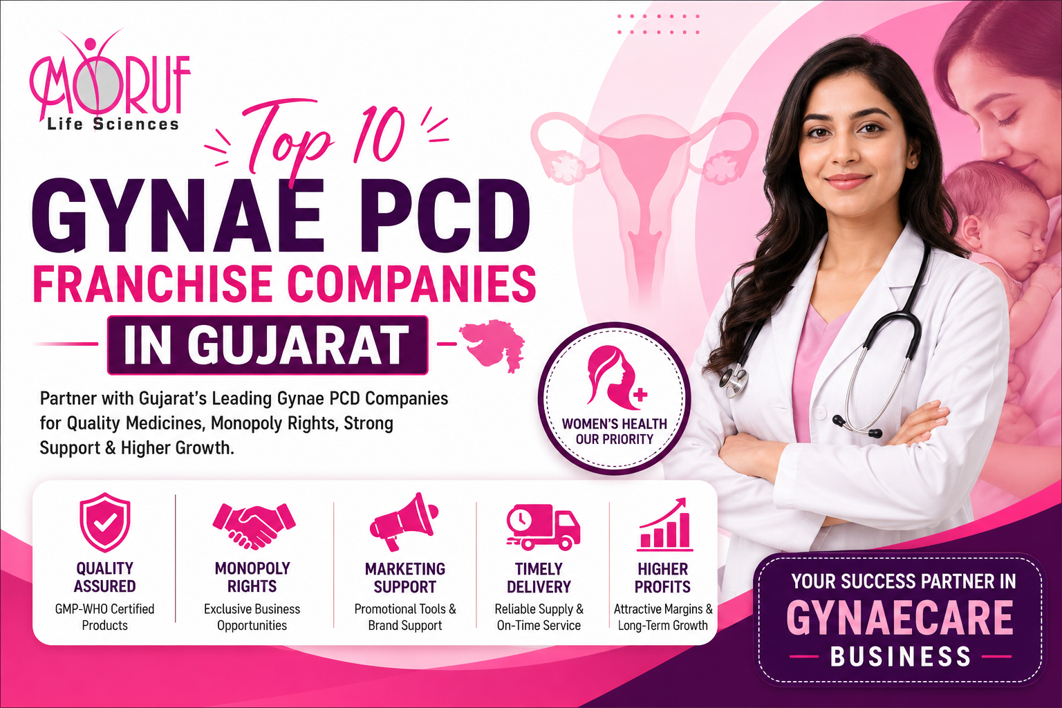 Top 10 Gynae PCD Franchise Companies in Gujarat