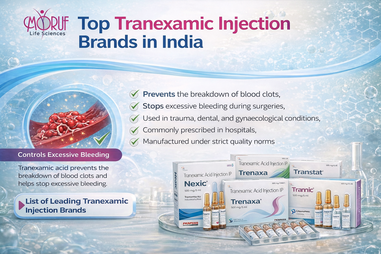 Top Tranexamic Injection Brands in India