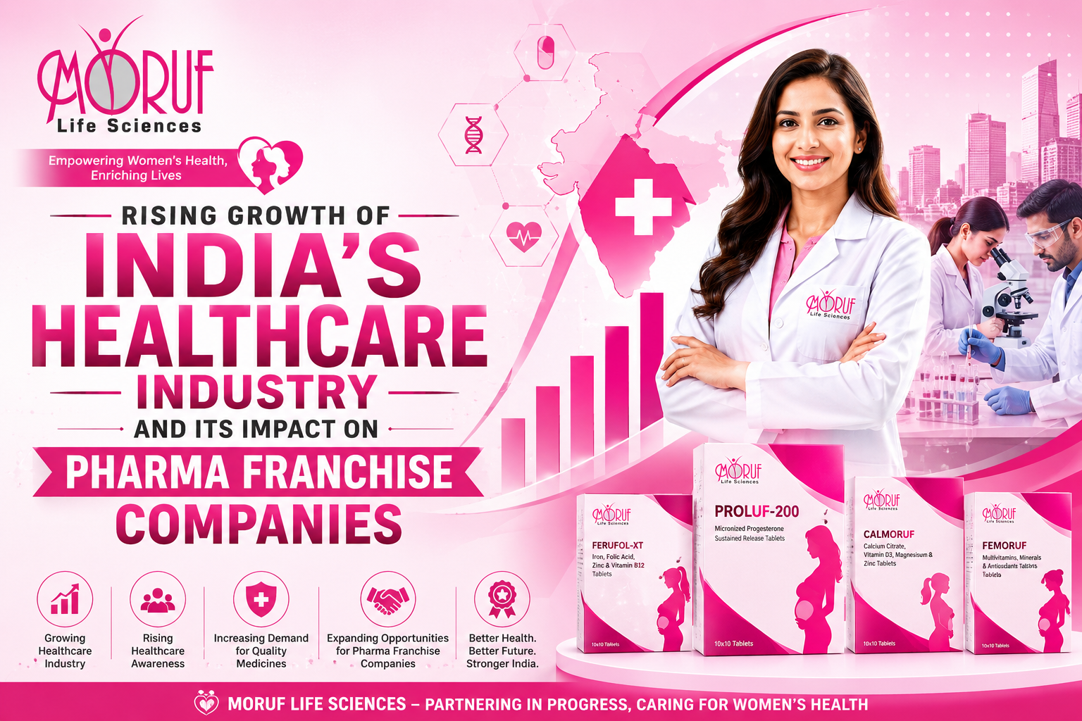 Rising Growth of India’s Healthcare Industry and Its Impact on PCD Pharma Franchise Companies