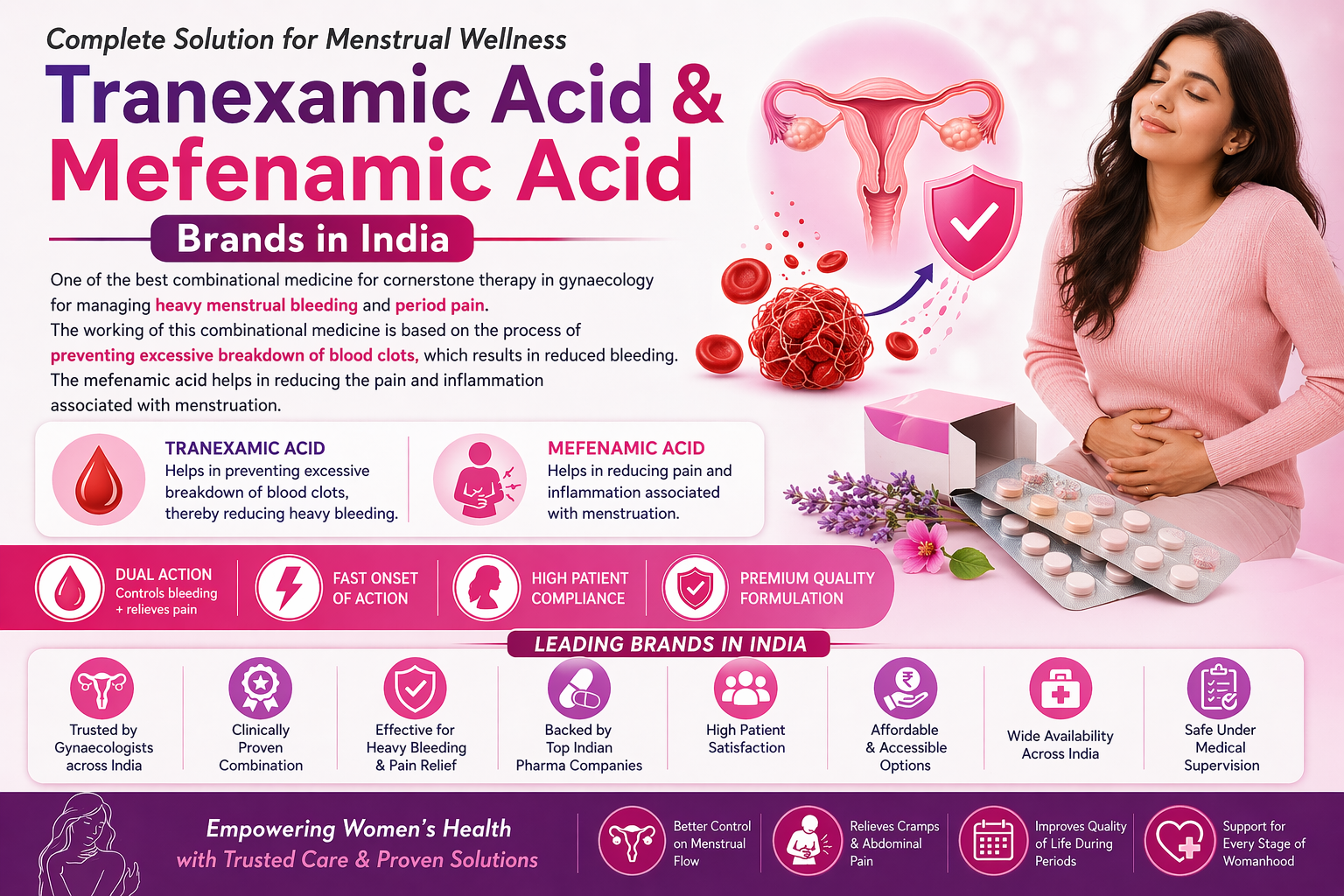 Tranexamic Acid Mefenamic Acid Brands in India