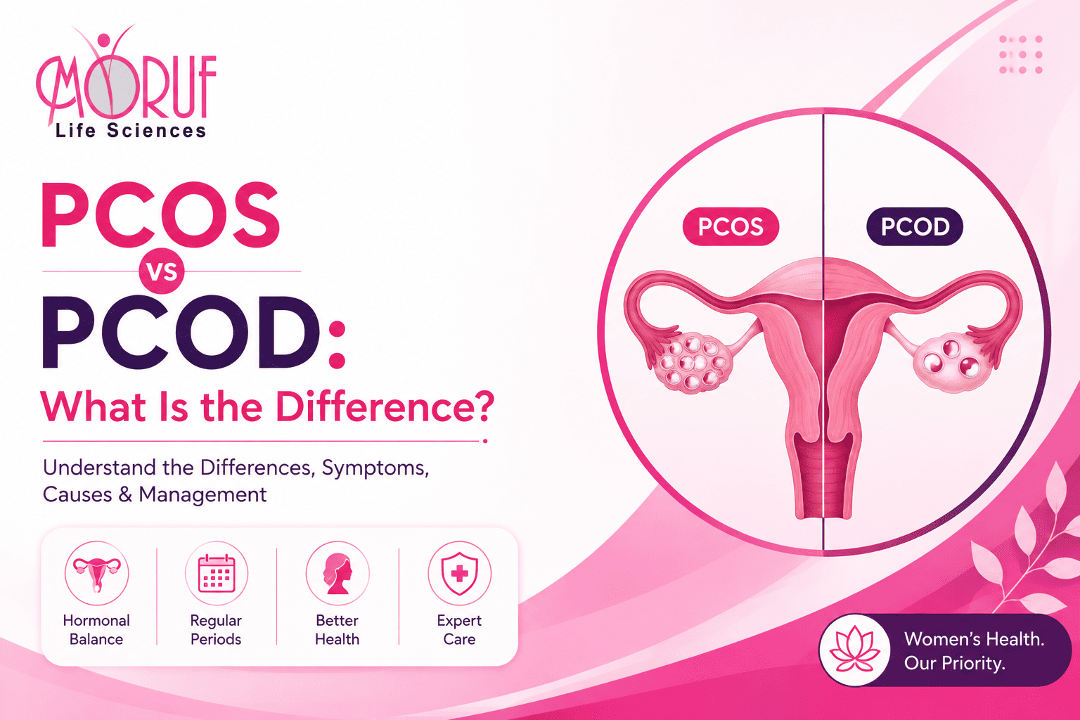 PCOS vs PCOD: What Is the Difference? Symptoms, Causes and Treatment