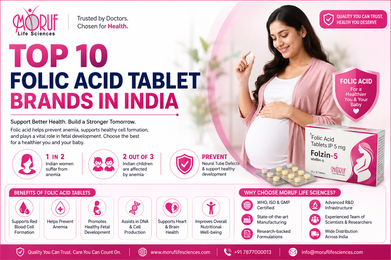 Top 10 Folic Acid Tablet Brands in India