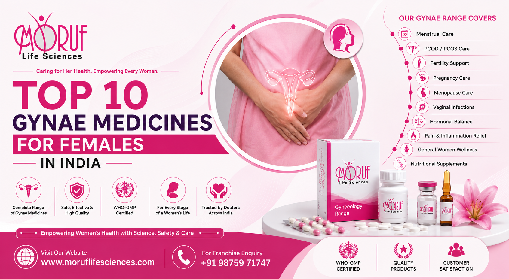 Top 10 Gynae Medicines for Females in India