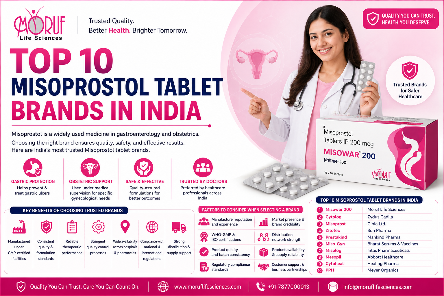 Top 10 Misoprostol Tablet Brands in India