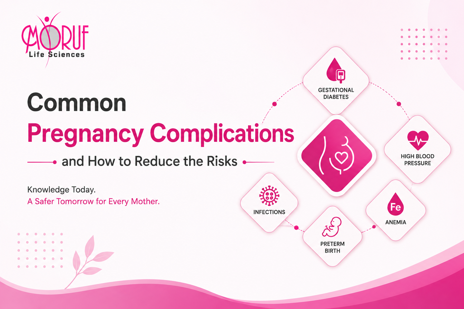 Common Pregnancy Complications and How to Reduce the Risks
