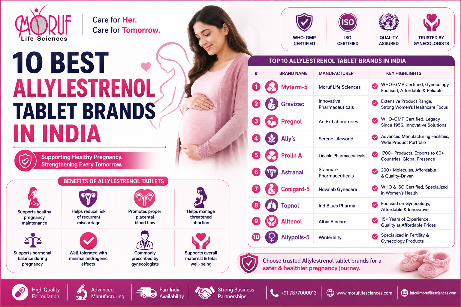 10 Best Allylestrenol Tablet Brands in India